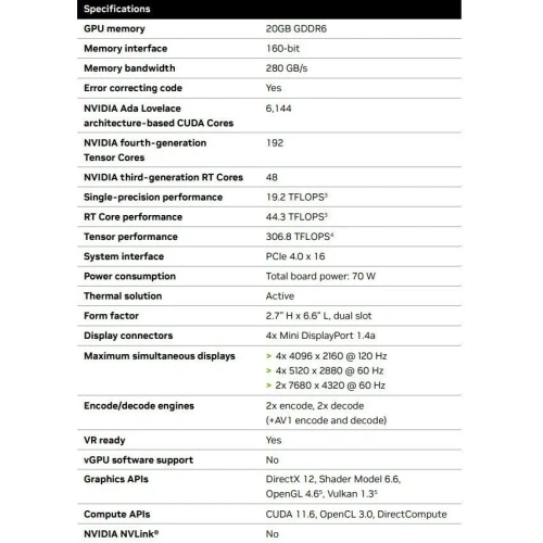 Видеокарта NVIDIA Quadro RTX 4000 SFF Ada 20Gb (900-5G192-2571-000) фото 6