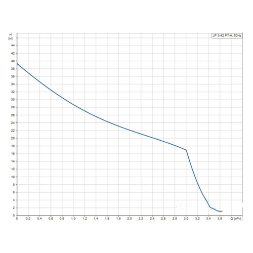Установка насосная самовсасывающая Grundfos JP 3-42 PT-H фото 3