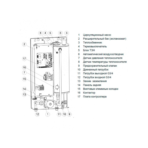 Электрокотел ЭВАН EXPERT PLUS - 9 фото 3