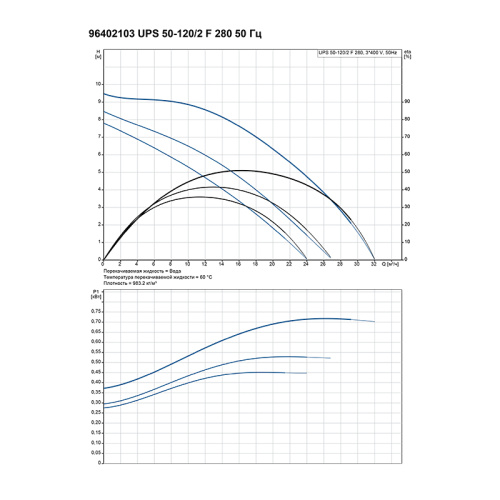 Насос циркуляционный Grundfos UPS 50-120 F (3x380) фото 2