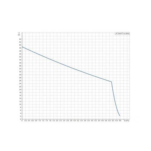 Установка насосная самовсасывающая Grundfos JP 5-48 PT-H фото 2